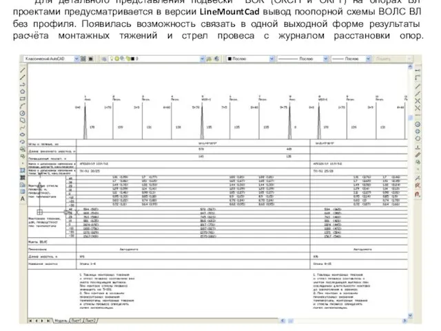 Для детального представления подвески ВОК (ОКСН и ОКГТ) на опорах ВЛ проектами