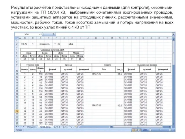 Результаты расчётов представлены исходными данными (для контроля), сезонными нагрузками на ТП 10/0.4