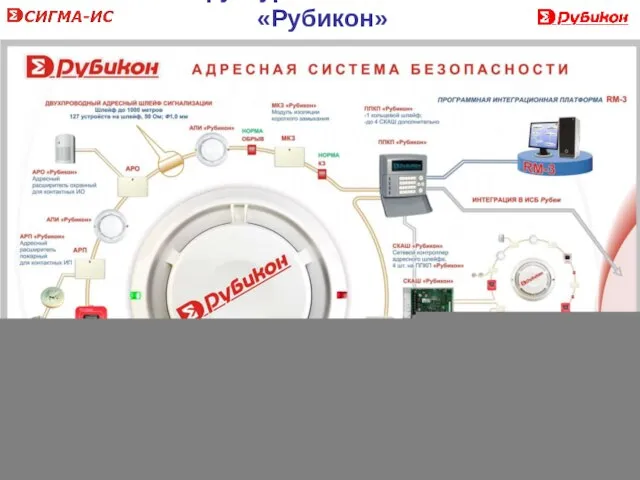 Структурная схема АСБ «Рубикон»