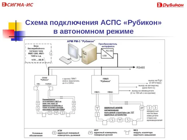 Схема подключения АСПС «Рубикон» в автономном режиме