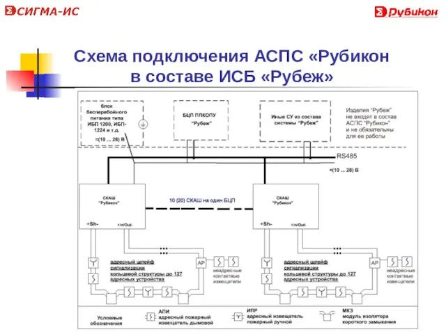 Схема подключения АСПС «Рубикон в составе ИСБ «Рубеж»