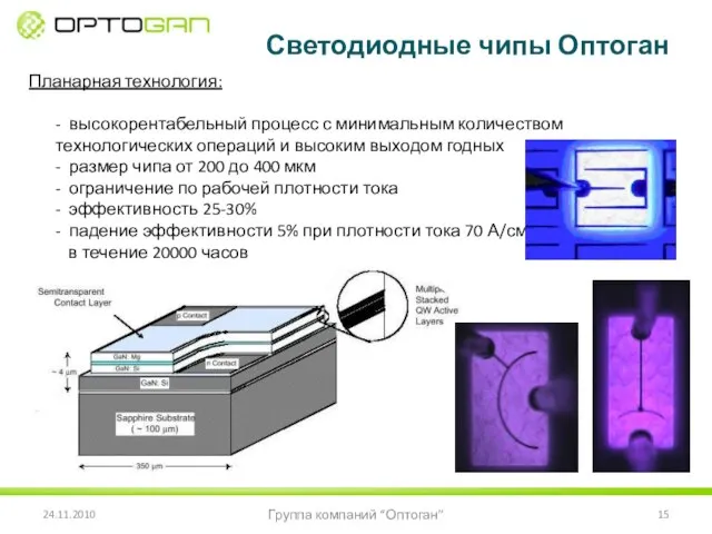 24.11.2010 Группа компаний “Оптоган” Светодиодные чипы Оптоган Планарная технология: - высокорентабельный процесс