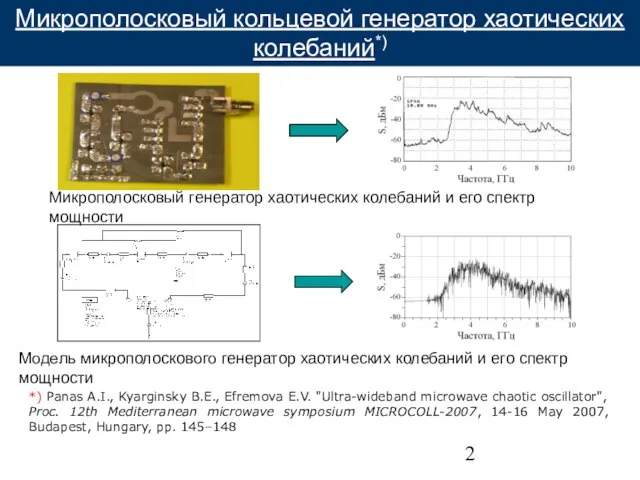 Микрополосковый генератор хаотических колебаний и его спектр мощности Микрополосковый кольцевой генератор хаотических