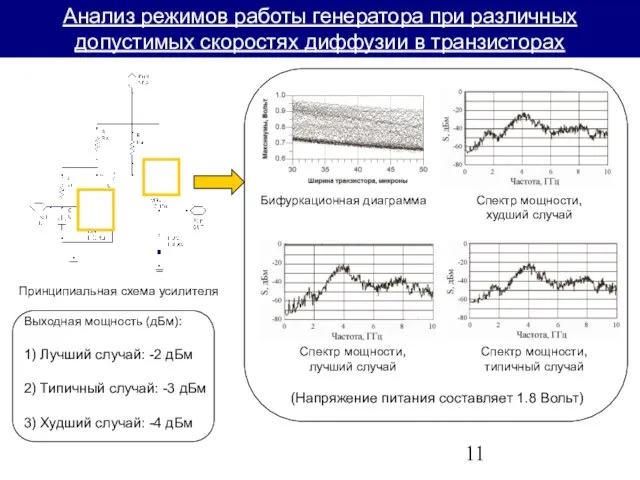 Анализ режимов работы генератора при различных допустимых скоростях диффузии в транзисторах Бифуркационная