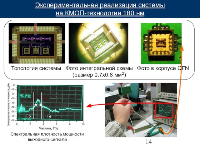 Экспериментальная реализация системы на КМОП-технологии 180 нм Топология системы Фото интегральной схемы