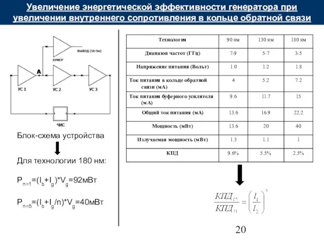 Увеличение энергетической эффективности генератора при увеличении внутреннего сопротивления в кольце обратной связи