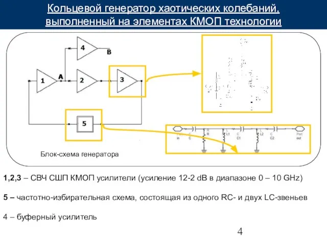 1,2,3 – СВЧ СШП КМОП усилители (усиление 12-2 dB в диапазоне 0