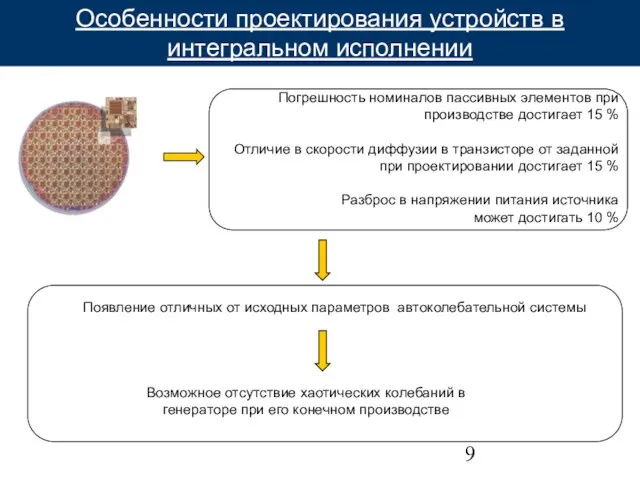 Особенности проектирования устройств в интегральном исполнении Погрешность номиналов пассивных элементов при производстве