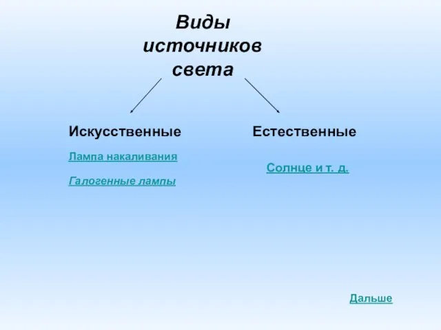 Виды источников света Искусственные Естественные Лампа накаливания Галогенные лампы Солнце и т. д. Дальше