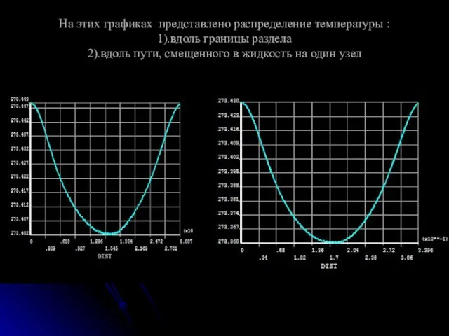 На этих графиках представлено распределение температуры : 1).вдоль границы раздела 2).вдоль пути,