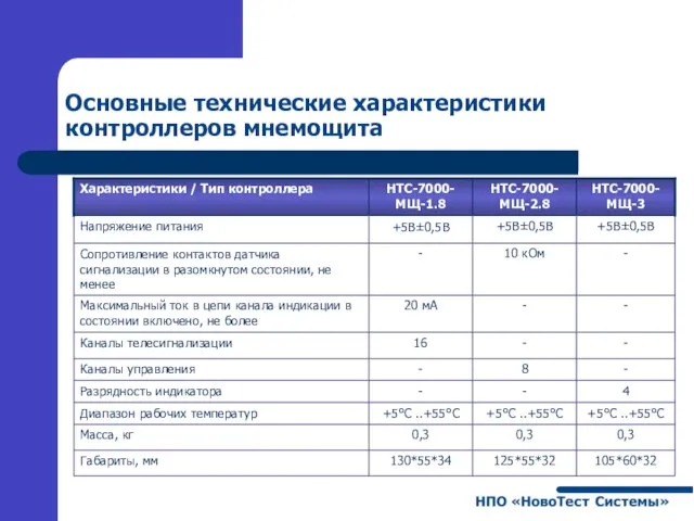 Основные технические характеристики контроллеров мнемощита