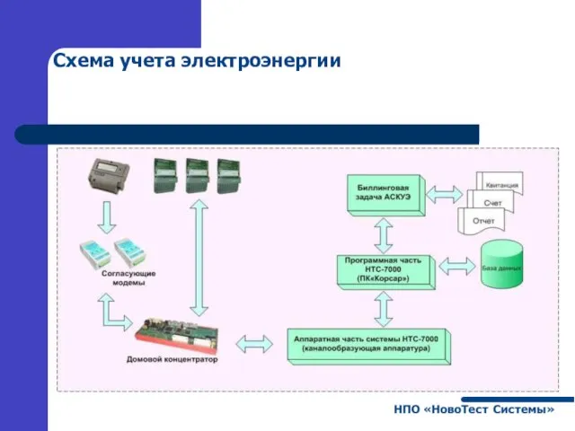 Схема учета электроэнергии