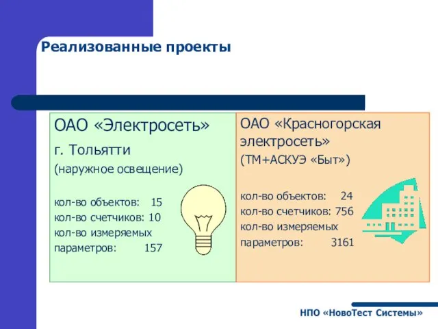 Реализованные проекты ОАО «Электросеть» г. Тольятти (наружное освещение) кол-во объектов: 15 кол-во