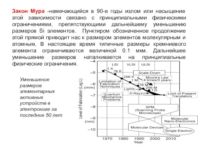 Закон Мура -намечающийся в 90-е годы излом или насыщение этой зависимости связано