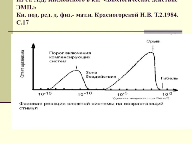 Из ст. Л.Д. Кисловского в кн. «Биологическое действие ЭМП.» Кн. под. ред.