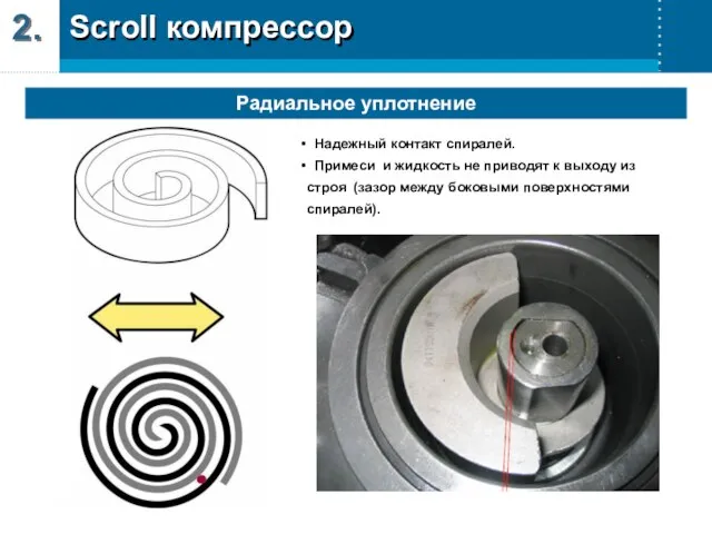 2. Надежный контакт спиралей. Примеси и жидкость не приводят к выходу из