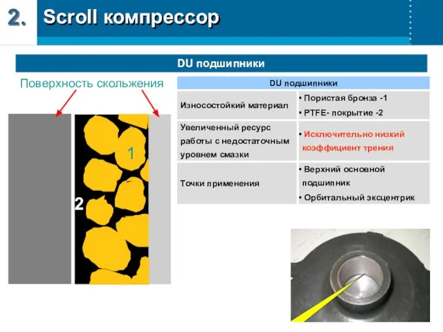 PTFE = DuPont “Teflon” Поверхность скольжения 1 2 2. DU подшипники Scroll компрессор