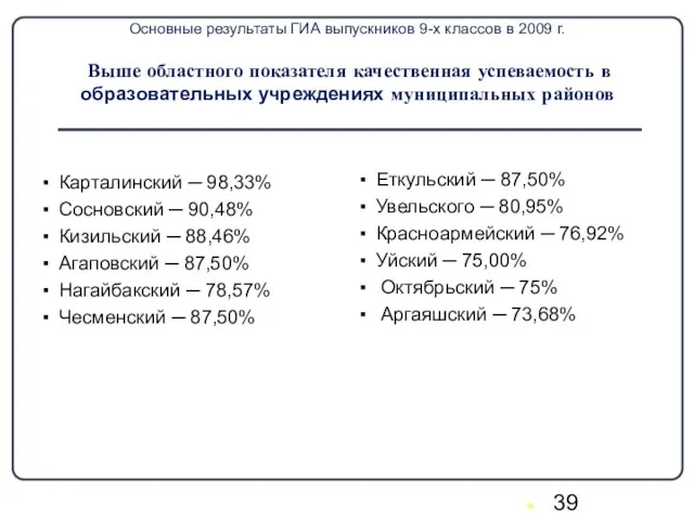 Основные результаты ГИА выпускников 9-х классов в 2009 г. Выше областного показателя