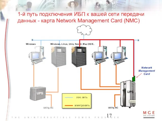 UPS Windows, Linux, Unix, Novell, Mac OS/X.. Windows Utility AC Utility AC