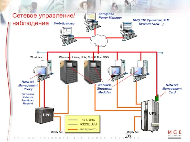 Network Management Card Windows, Linux, Unix, Novell, Mac OS/X.. Windows Network Management