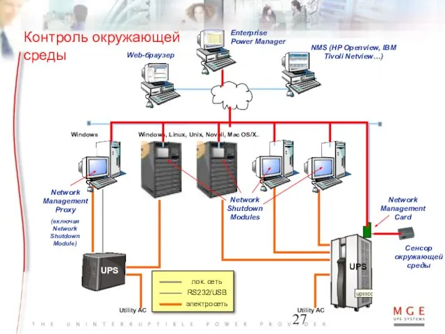 Network Management Card Windows, Linux, Unix, Novell, Mac OS/X.. Windows Network Management