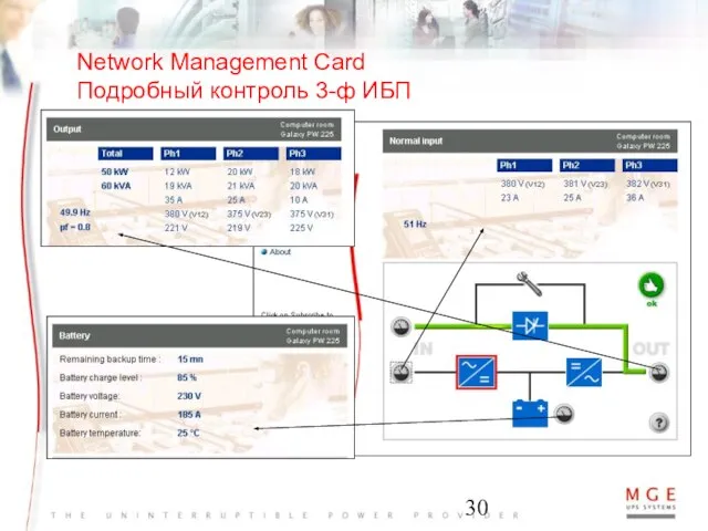 Network Management Card Подробный контроль 3-ф ИБП