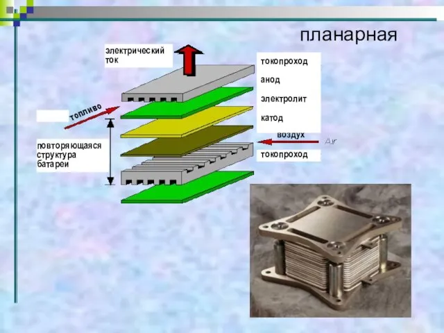 планарная