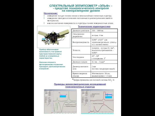 СПЕКТРАЛЬНЫЙ ЭЛЛИПСОМЕТР «ЭЛЬФ» – - средство технологического контроля на наноразмерном уровне Назначение: