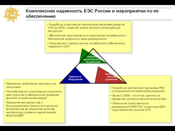 Комплексная надежность ЕЭС России и мероприятия по ее обеспечению Разработка и реализация