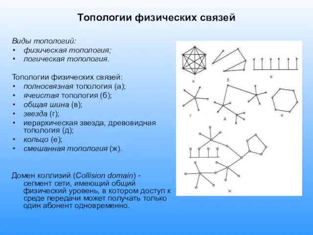 Топологии физических связей Виды топологий: физическая топология; логическая топология. Топологии физических связей: