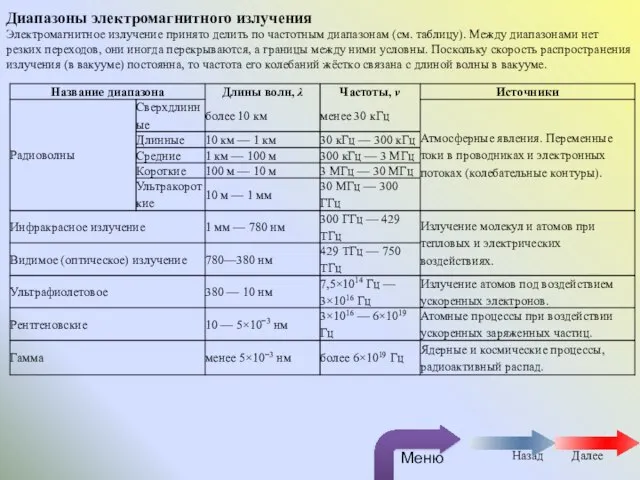 Диапазоны электромагнитного излучения Электромагнитное излучение принято делить по частотным диапазонам (см. таблицу).