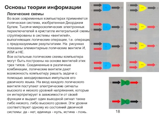 Основы теории информации Логические схемы Во всех современных компьютерах применяется логическая система,