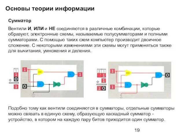 Основы теории информации Сумматор Вентили И, ИЛИ и НЕ соединяются в различные