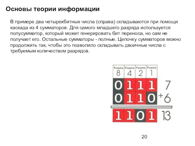 Основы теории информации В примере два четырехбитных числа (справа) складываются при помощи