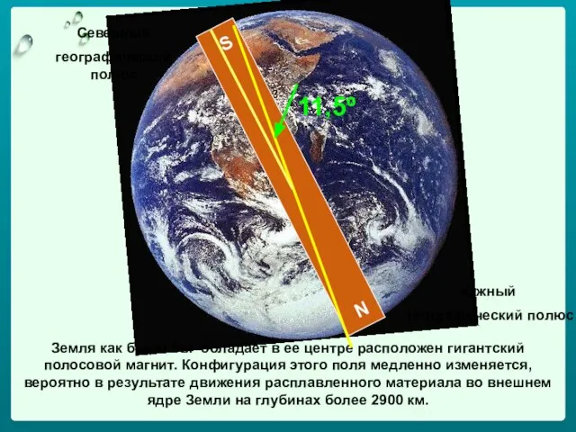 Земля как будто бы обладает в ее центре расположен гигантский полосовой магнит.