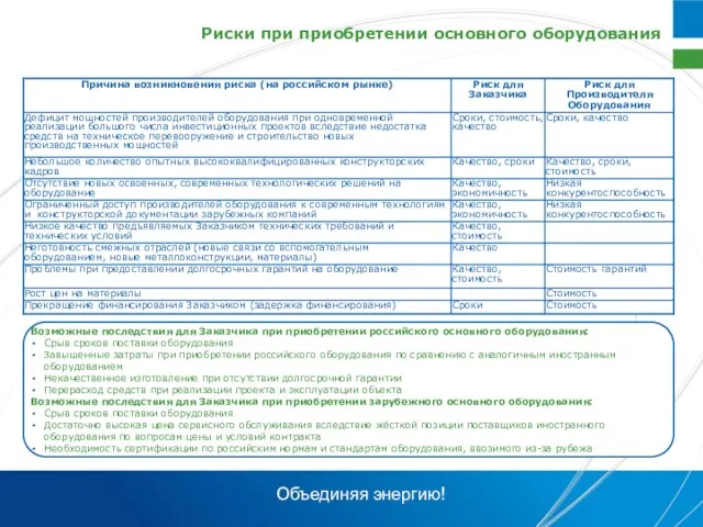 Риски при приобретении основного оборудования Возможные последствия для Заказчика при приобретении российского