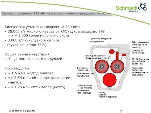 Пример: получение 350 кВт из жидкого навоза и кукурузного силоса Биогазовая установка