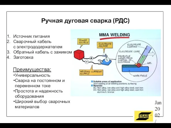 Jan 2002 / OW Ручная дуговая сварка (РДС) Источник питания Сварочный кабель