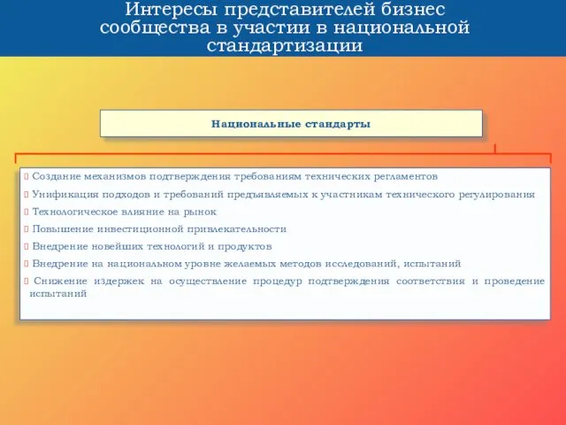 Интересы представителей бизнес сообщества в участии в национальной стандартизации Национальные стандарты Создание