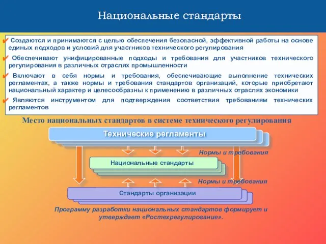 Национальные стандарты Создаются и принимаются с целью обеспечения безопасной, эффективной работы на