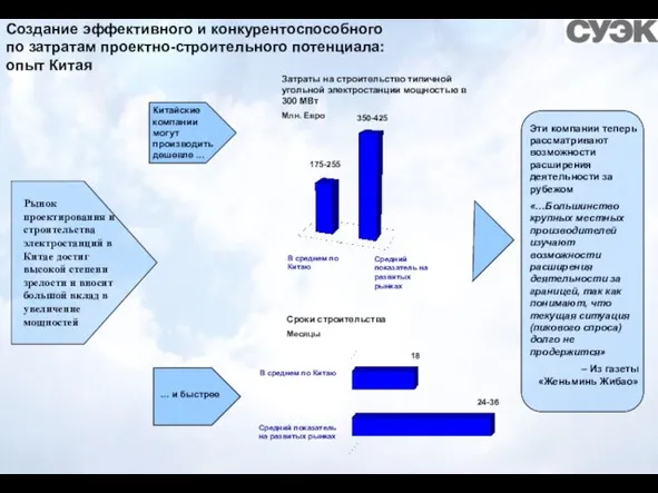 Рынок проектирования и строительства электростанций в Китае достиг высокой степени зрелости и