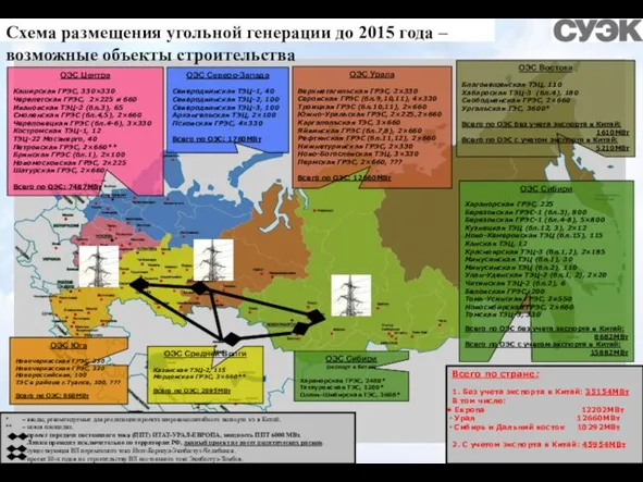 Схема размещения угольной генерации до 2015 года – возможные объекты строительства *