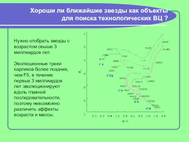 Хороши ли ближайшие звезды как объекты для поиска технологических ВЦ ? Нужно