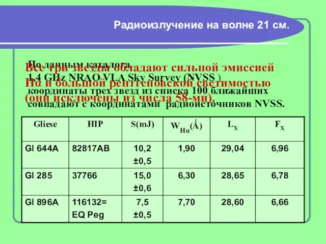 Радиоизлучение на волне 21 см. По данным каталога 1,4 GHz NRAO VLA