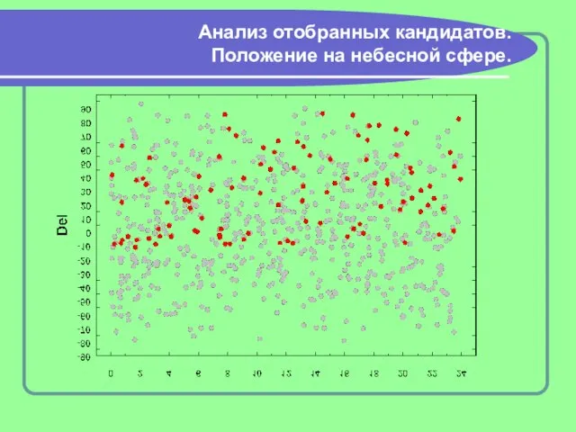 Анализ отобранных кандидатов. Положение на небесной сфере.