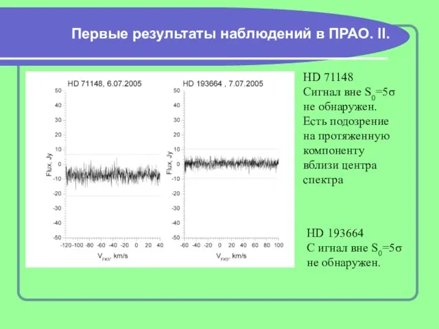 Первые результаты наблюдений в ПРАО. II. HD 71148 Сигнал вне S0=5σ не