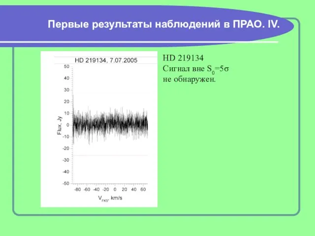 Первые результаты наблюдений в ПРАО. IV. HD 219134 Сигнал вне S0=5σ не обнаружен.