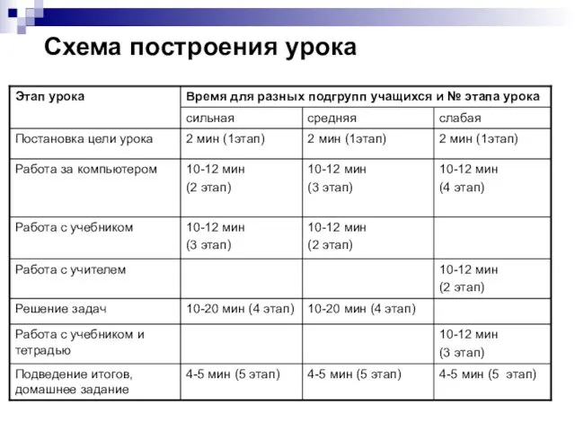 Схема построения урока