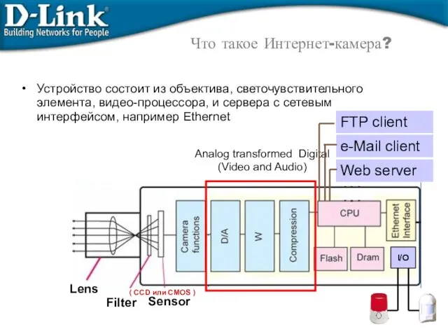 Что такое Интернет-камера? Устройство состоит из объектива, светочувствительного элемента, видео-процессора, и сервера