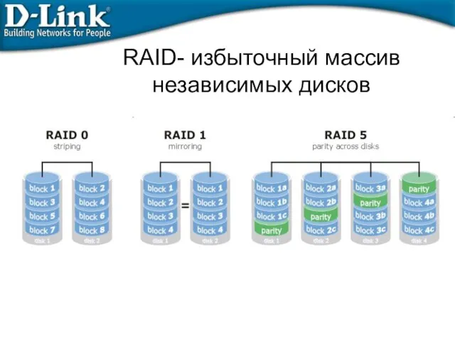 RAID- избыточный массив независимых дисков